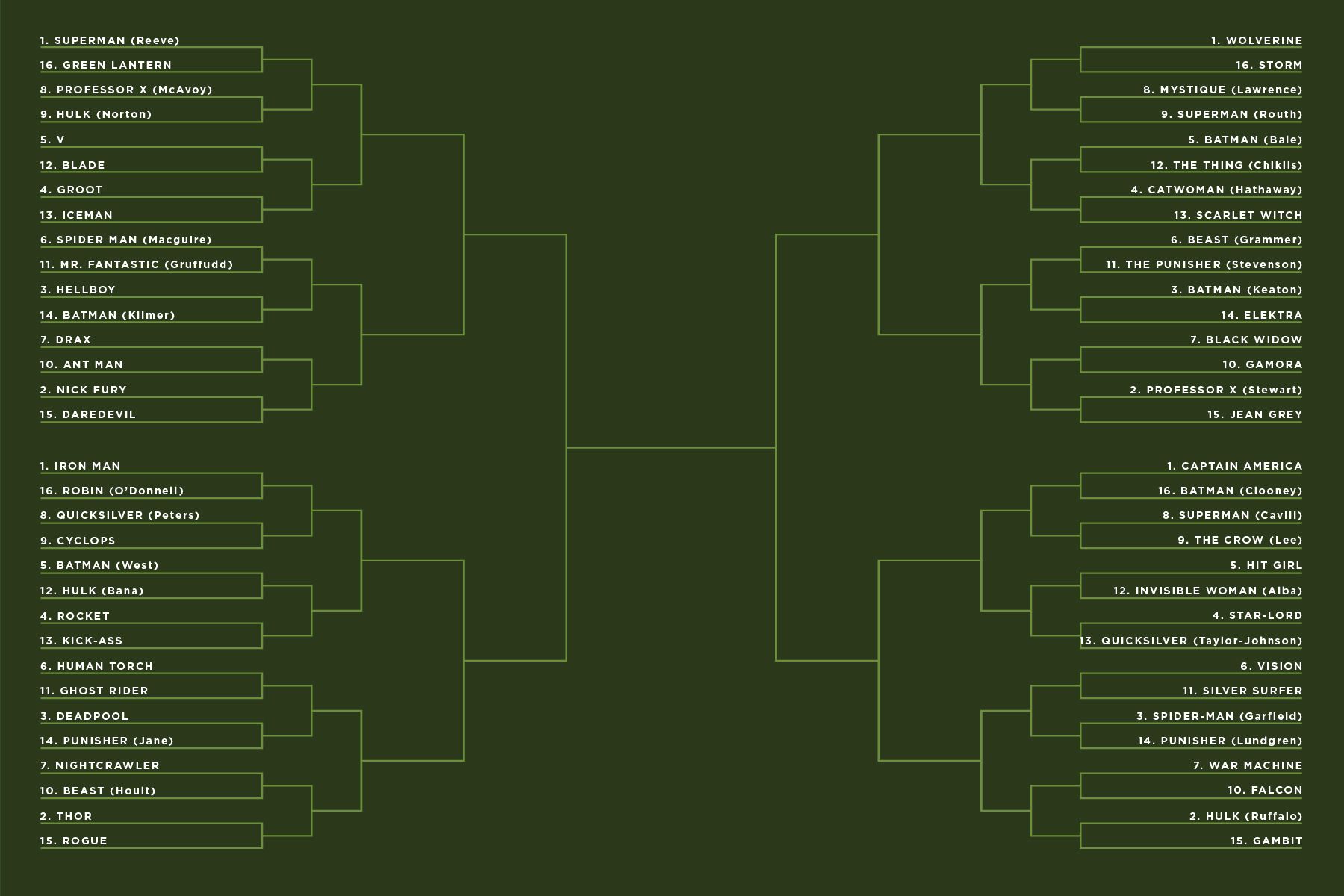 collider-superhero-bracket-round-1-smalla