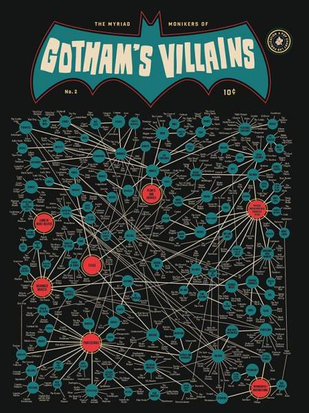 myriad-monkiers-of-batman-villains