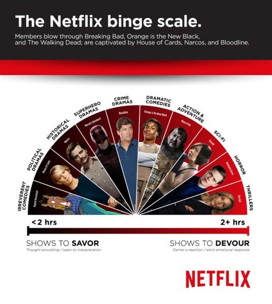netflix-binge-scale