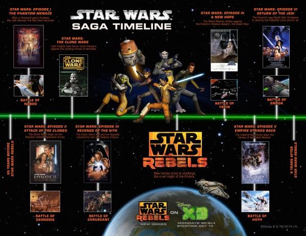 star-wars-rebels-timeline