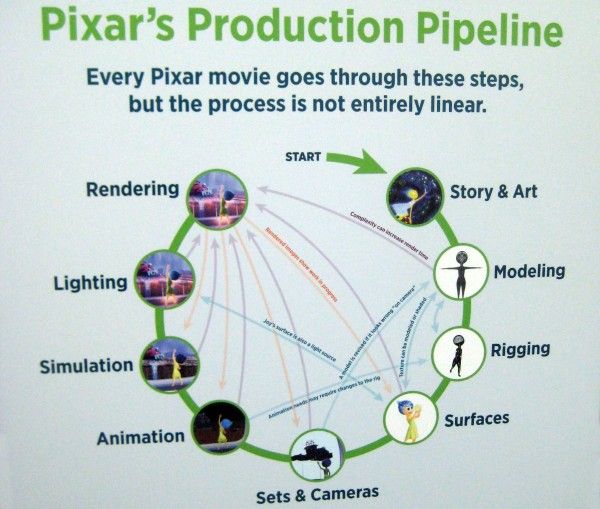 pixar-exhibition-077