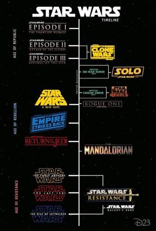 star-wars-timeline-chart-405x600.jpg