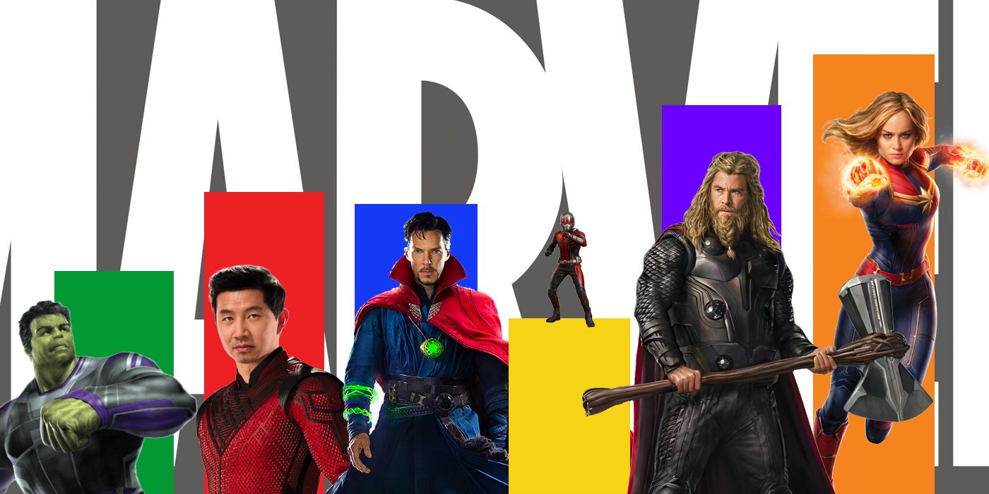 10 most Powerful Avengers in the MCU, ranked