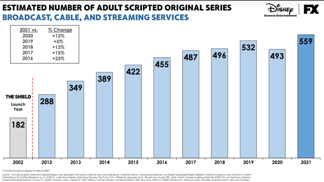 fx-content-research-original-tv-series-graph