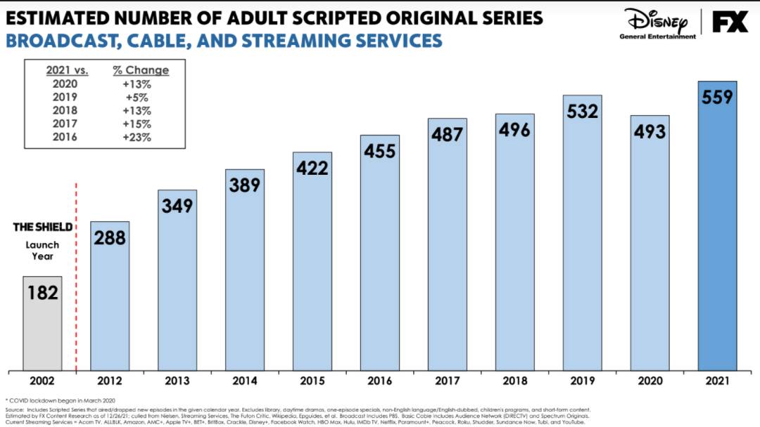 TV Series By Year