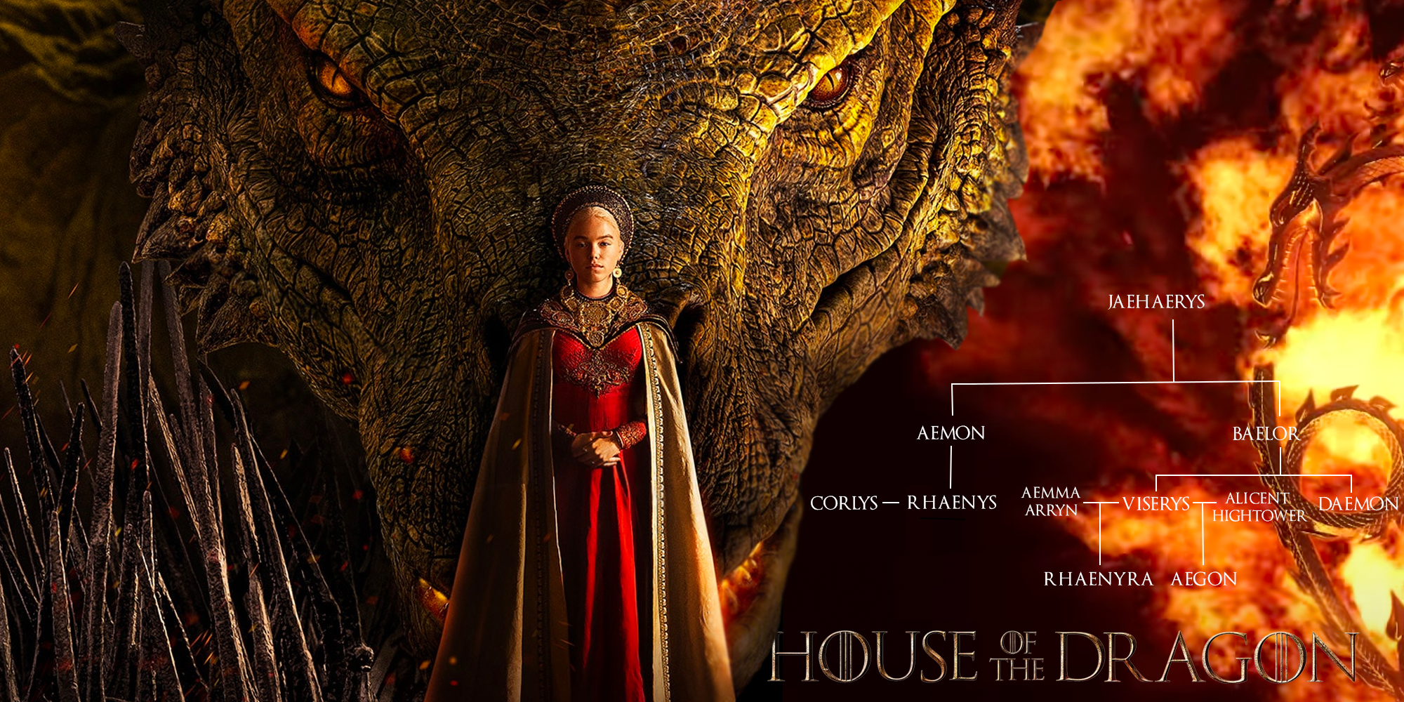 House of the Dragon's cast and important characters in Game of