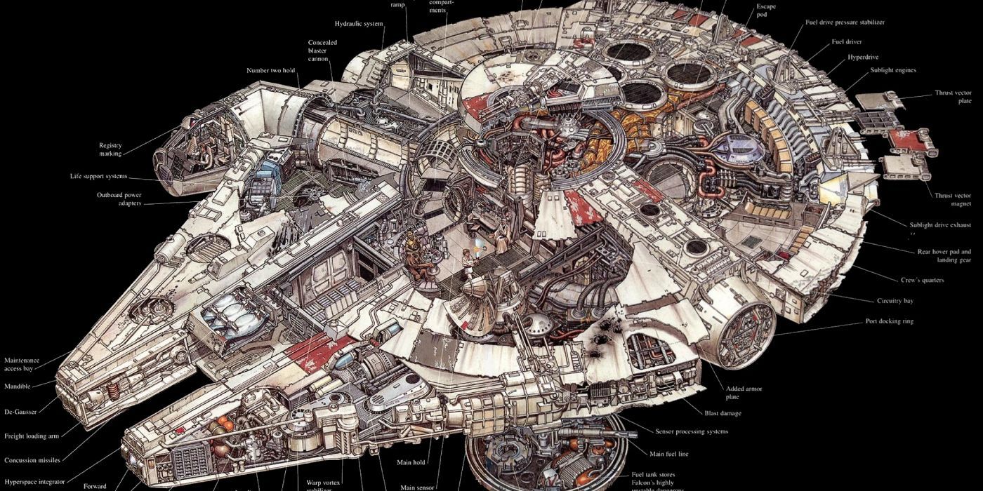 Diagram of the inside of the Millennium Falcon from Star Wars