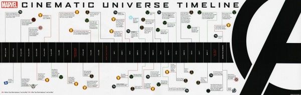 avengers-timeline