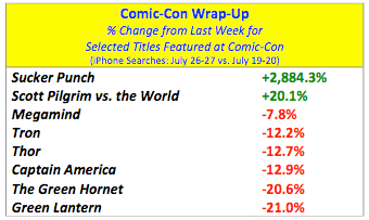 comic_con_boost_data_table
