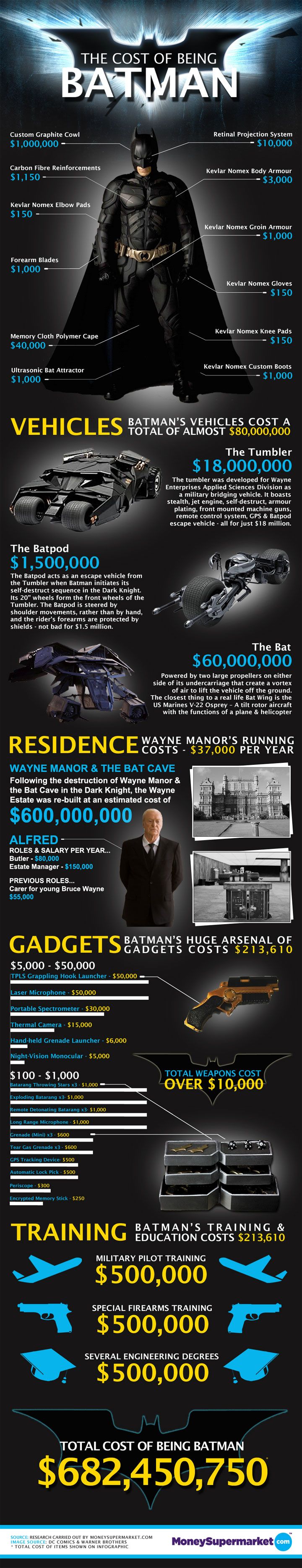 cost-of-being-batman-infographic