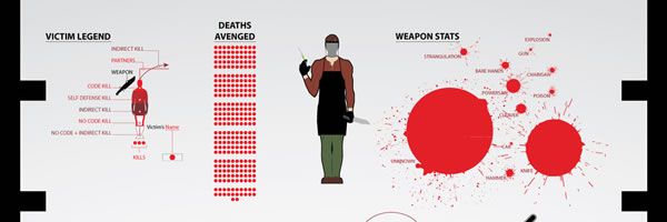 dexter-victims-infographic-slice