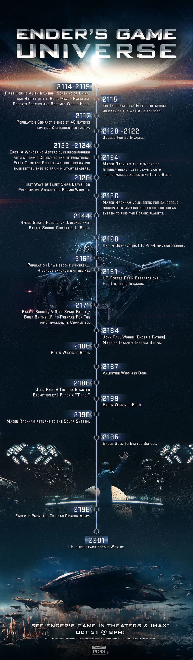 ENDER'S GAME by the Numbers