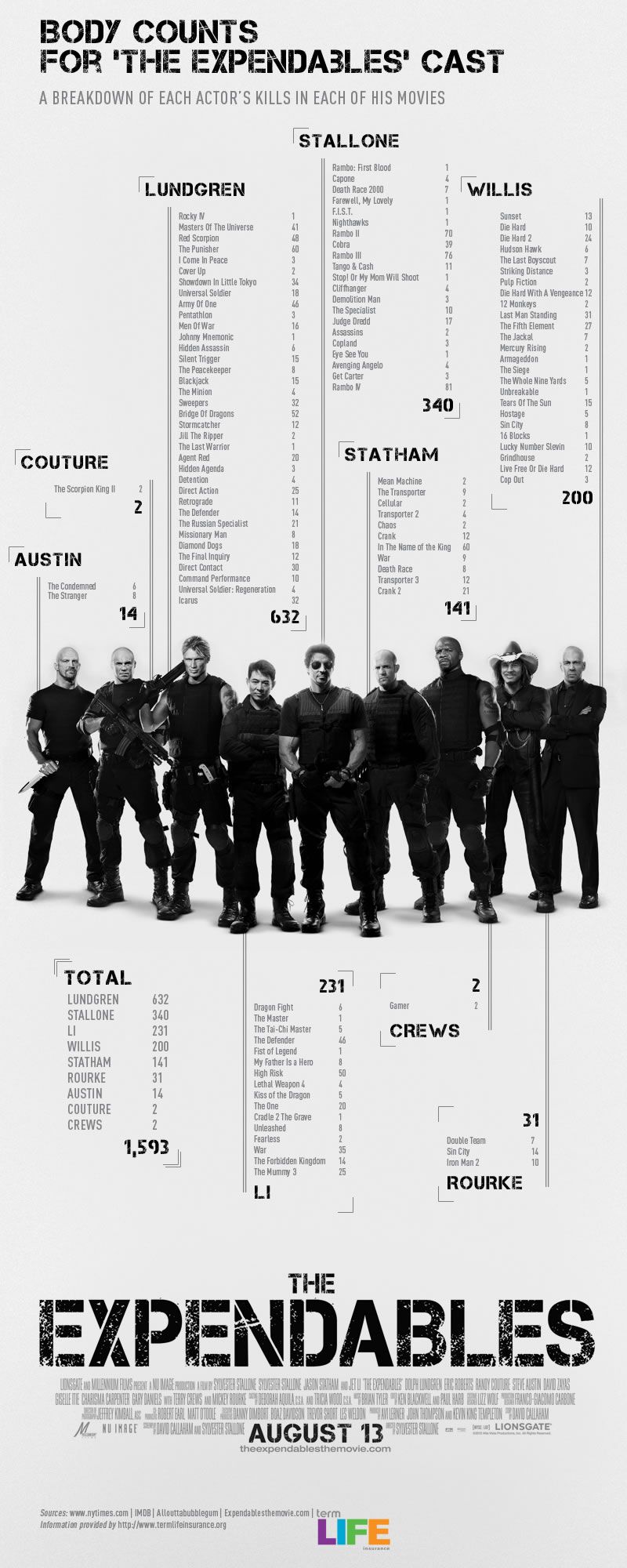 expendables_movie_poster_body_count_01