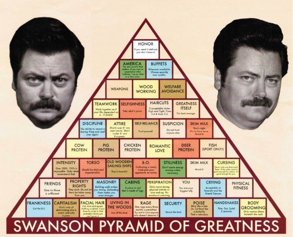parks_and_recreation_swanson_pyramid_of_greatness_01